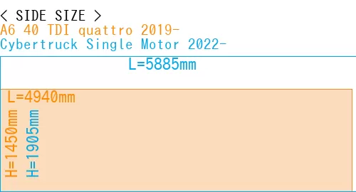 #A6 40 TDI quattro 2019- + Cybertruck Single Motor 2022-